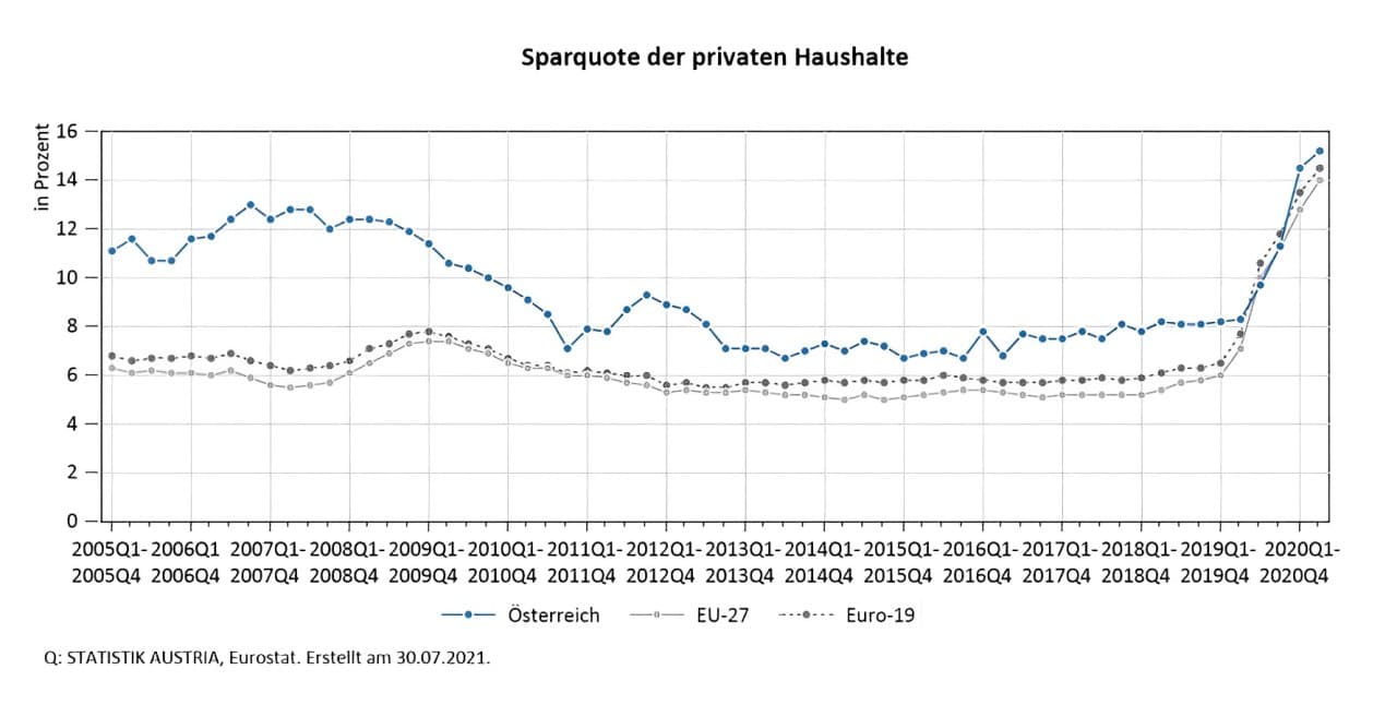 Partner Bank erklärt Inflation und gibt Tipps zum Schutz vor Kaufkraftverlust.